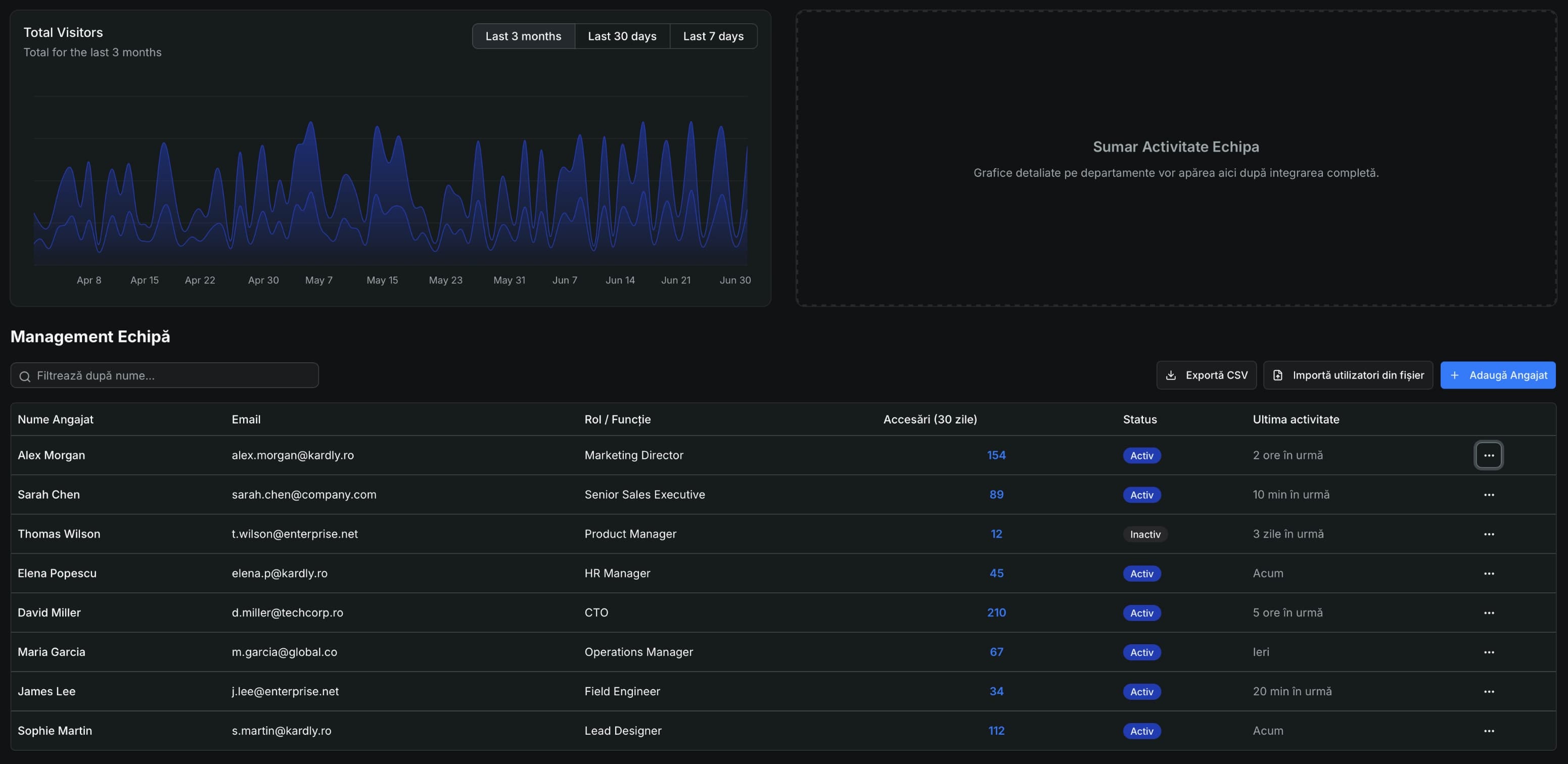 Dashboard Kardly Enterprise